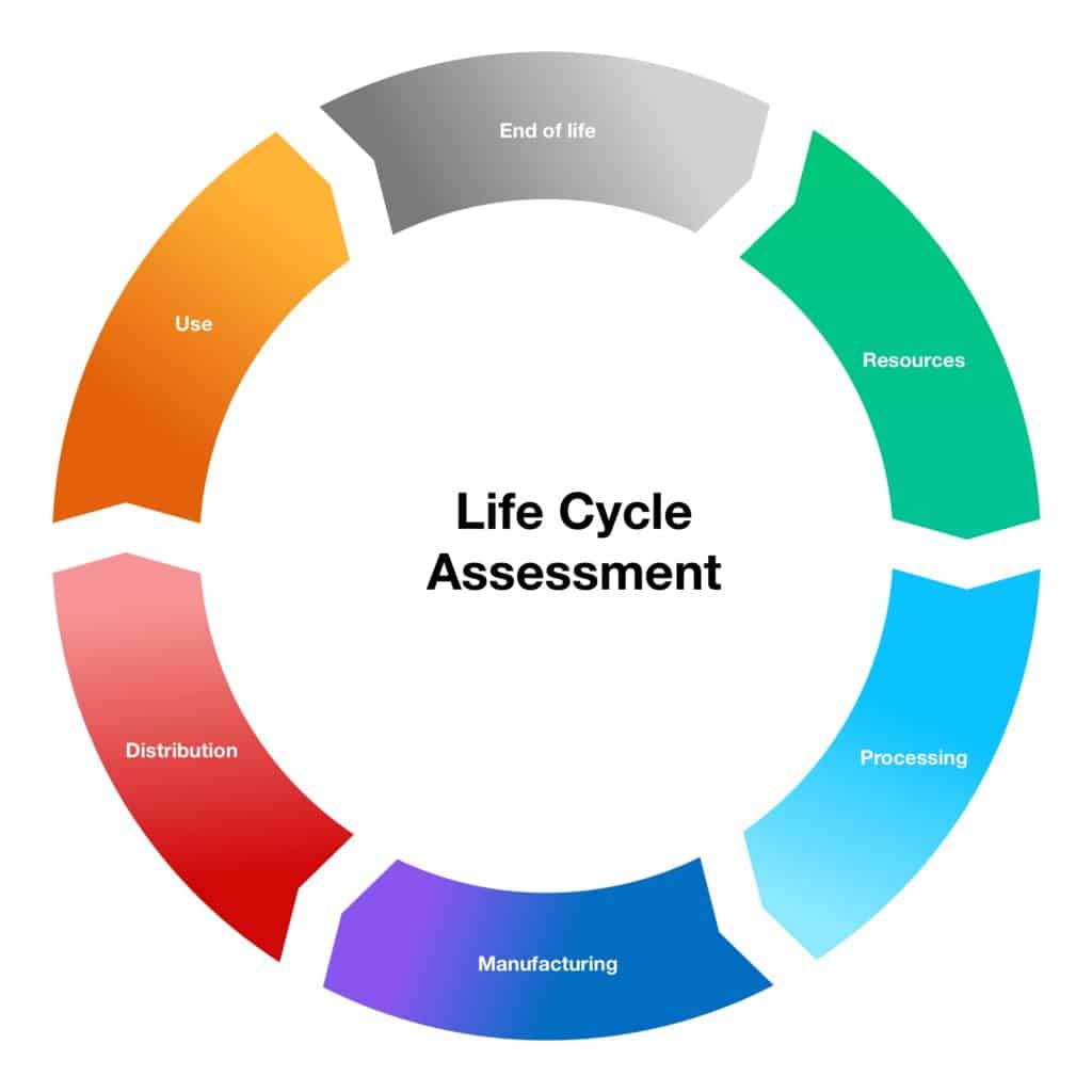 Life cycle assement lca lumohouses